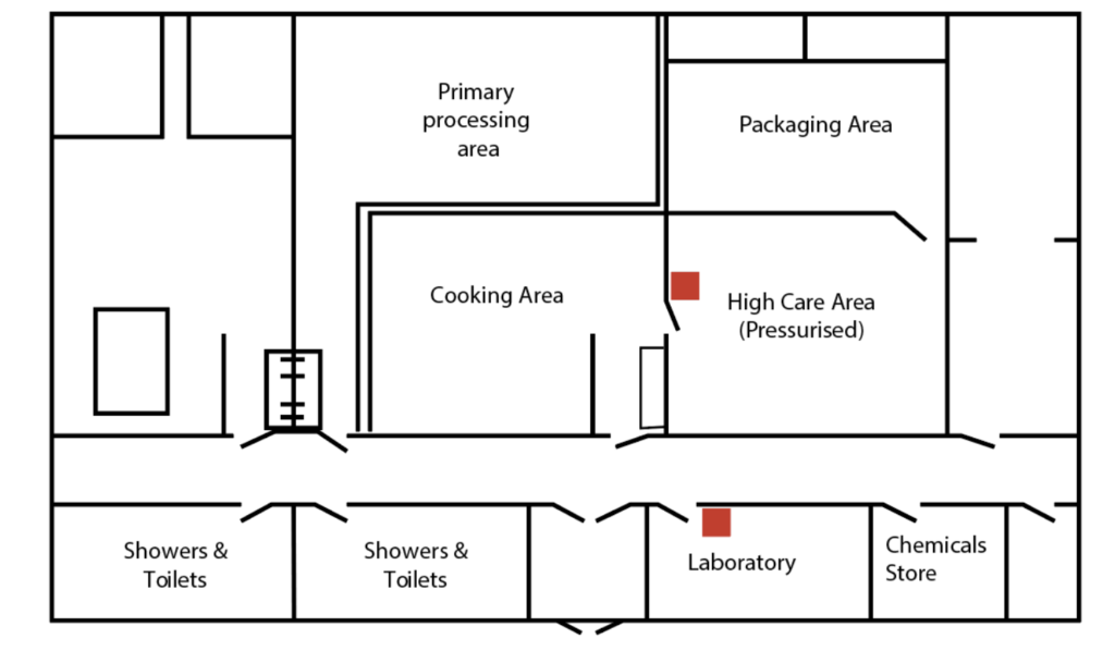 Indoor Locating